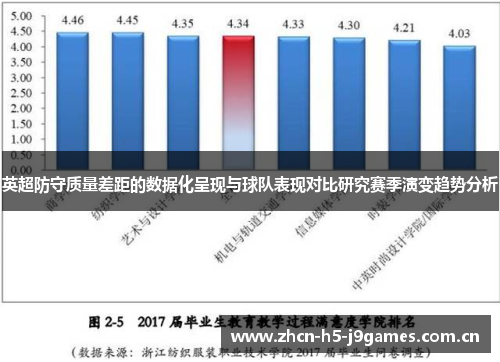 英超防守质量差距的数据化呈现与球队表现对比研究赛季演变趋势分析